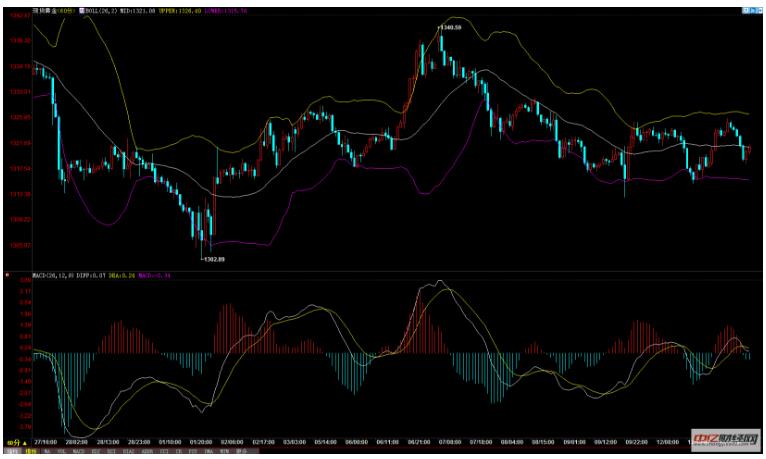 今日现货黄金价格最新现货金行情:今日黄金现货行情中心