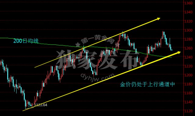 今日现货黄金价格最新现货金行情:今日黄金现货行情中心