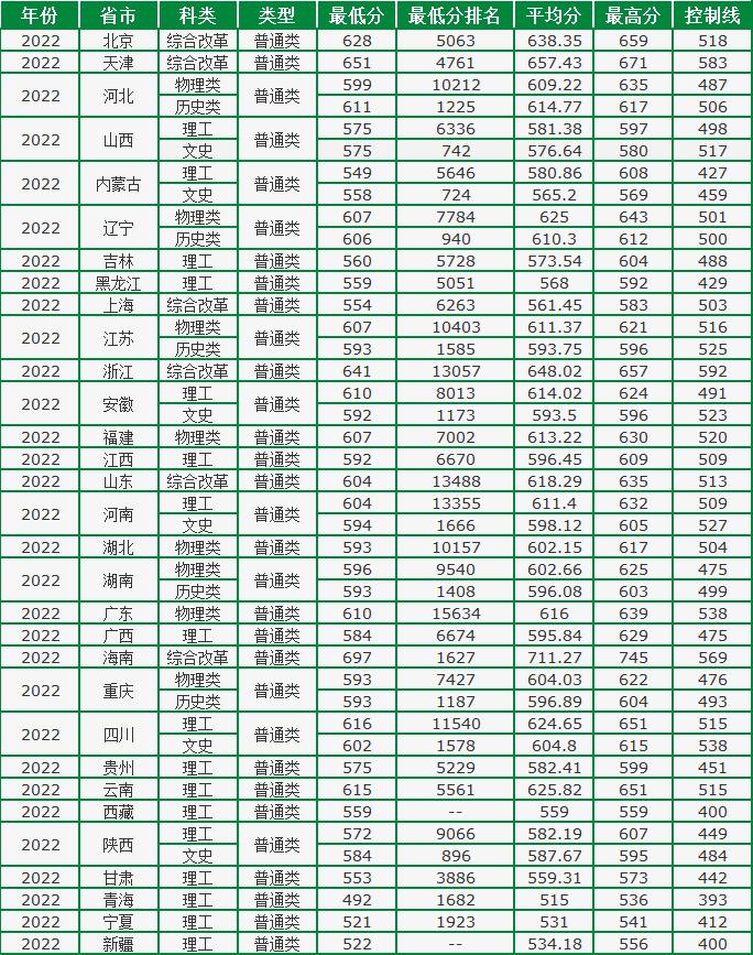 北京退休金上调新政策2023:2021年北京退休金上调