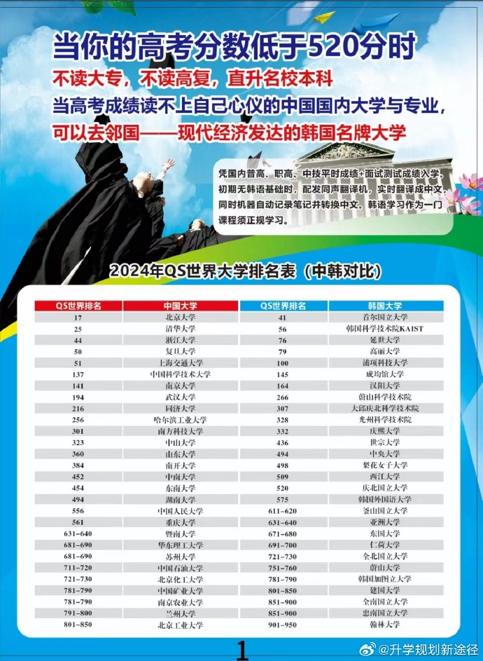 高考成绩630分，理科生如何选择理想大学？