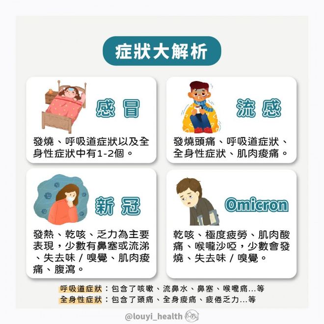 感冒不是新冠肺炎吧:感冒是不是新冠肺炎的症状