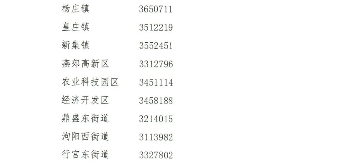 上海小区疫情查询电话（上海小区疫情查询电话号码）