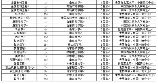 齐鲁英才何处寻？山东省内大学排名前30强深度解析