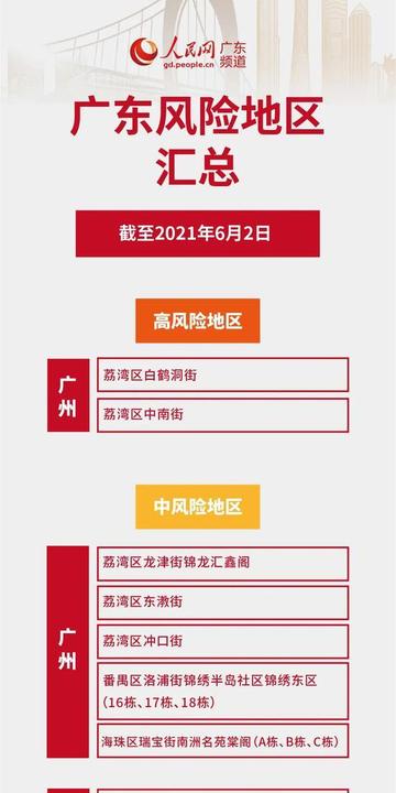 广东疫情动态,广州成近期疫情最严重区域 广东疫情动态,广州成近期疫情最严重区域