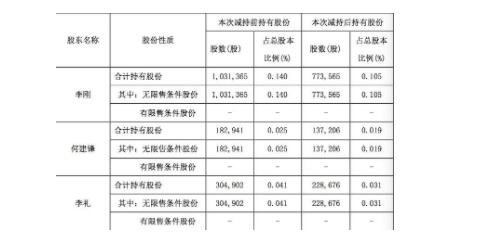 股东减持是利好还是利空/公司股东减持是利好还是利空 股东减持是利好还是利空/公司股东减持是利好还是利空
