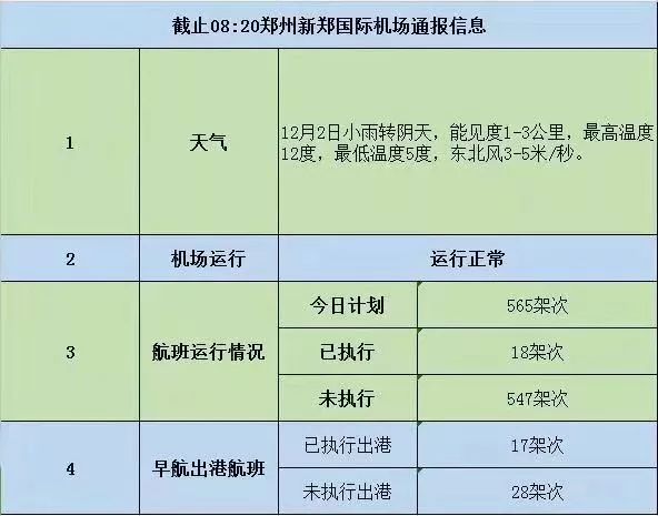 郑州高速封闭情况实时查询，今天封路吗？附查询渠道）