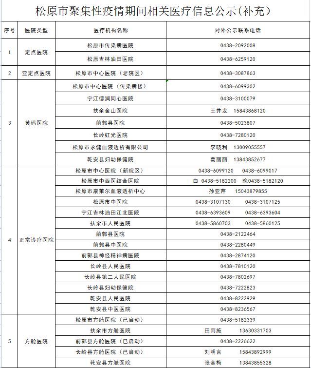 松原市疫情防控最新通报，持续巩固防控成果，有序推进社会面动态清零