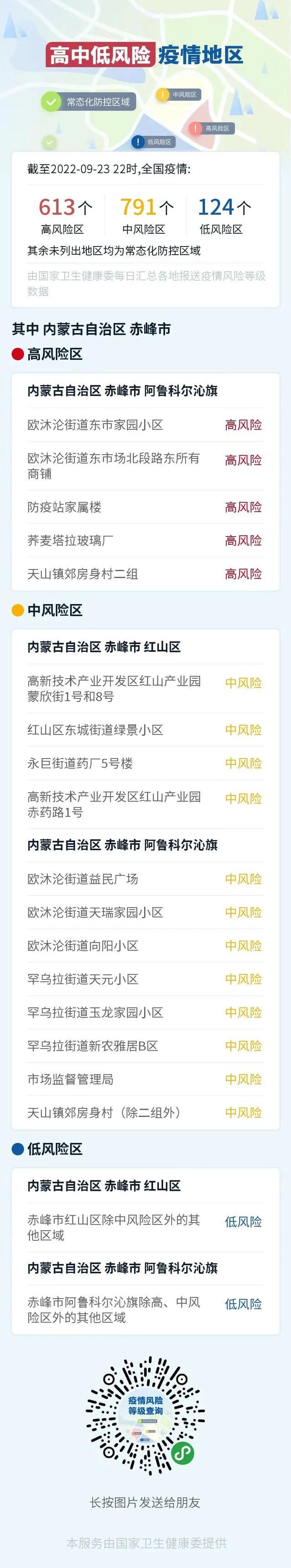 【赤峰最新疫情防控政策/赤峰最新防疫规定】