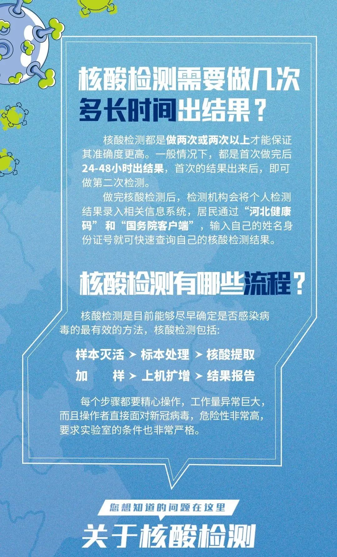 【全民核酸有用吗/全民核酸检测准不准】