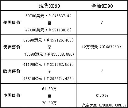 【xc90报价2025款落地价,xc90最低价格】