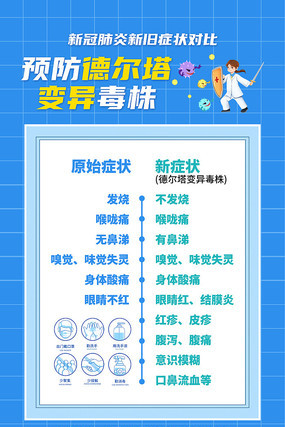 德尔塔毒株的临床症状/德尔塔毒株患病症状