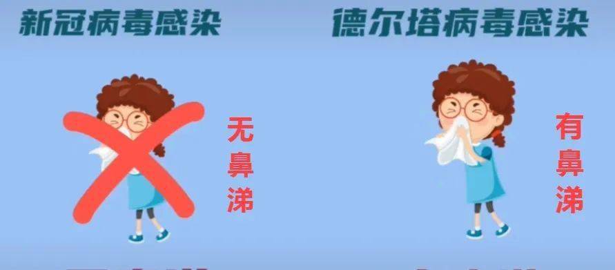 德尔塔毒株的临床症状/德尔塔毒株患病症状