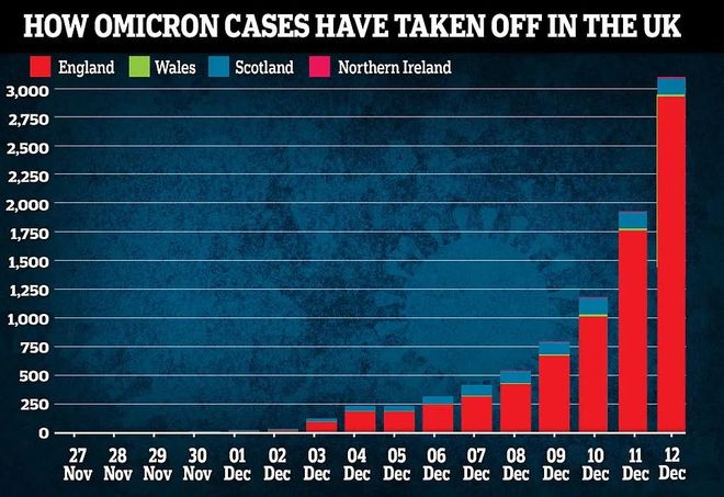 奥密克戎来袭,全球面临新一轮病例激增挑战 奥密克戎来袭,全球面临新一轮病例激增挑战