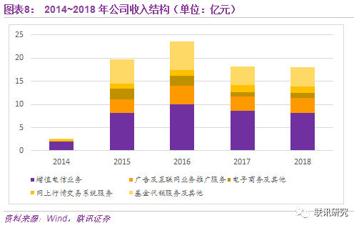 同花顺股票交易软件开发主体，金融科技领域的领军者