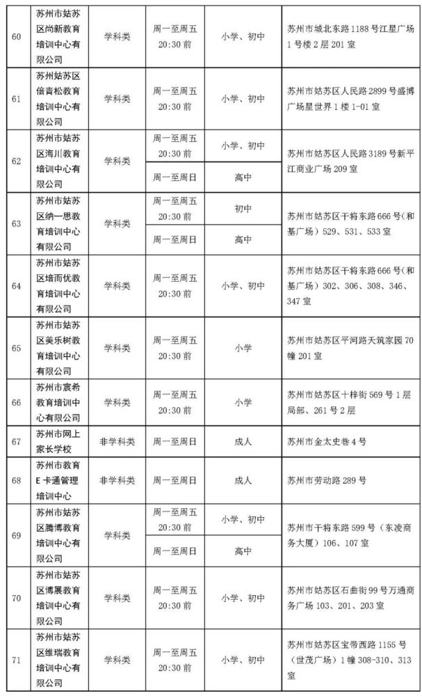 苏州市疫情防控指挥部网站(苏州市疫情防控指挥部最新公告) 苏州市疫情防控指挥部网站(苏州市疫情防控指挥部最新公告)