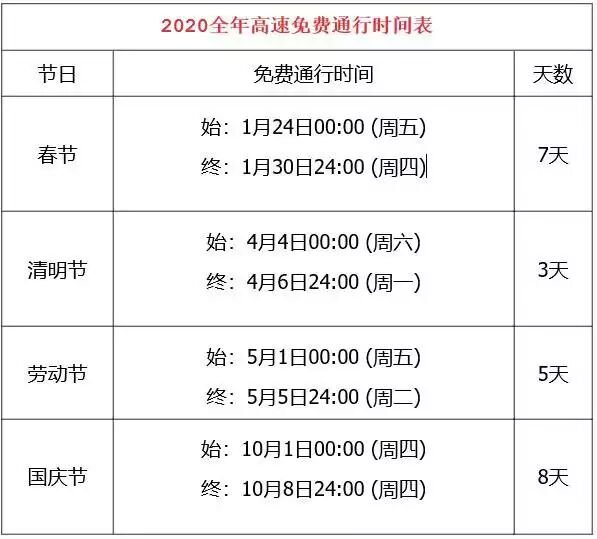 清明节高速公路免费吗?2020:清明节高速公路是否免费