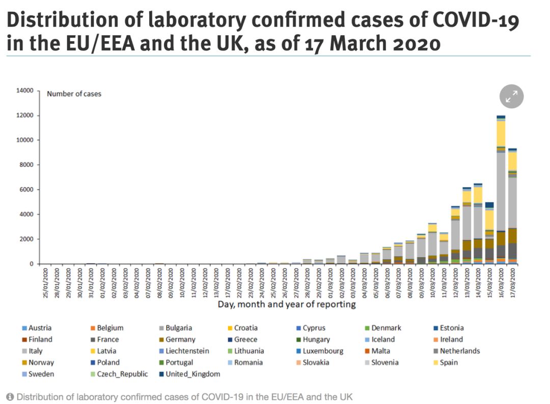 【北京疫情欧洲毒株基本一致/北京出现的病毒与欧洲毒株相关】 【北京疫情欧洲毒株基本一致/北京出现的病毒与欧洲毒株相关】