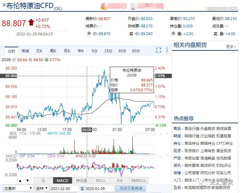 元月29日油价/1月29日油价调整最新消息