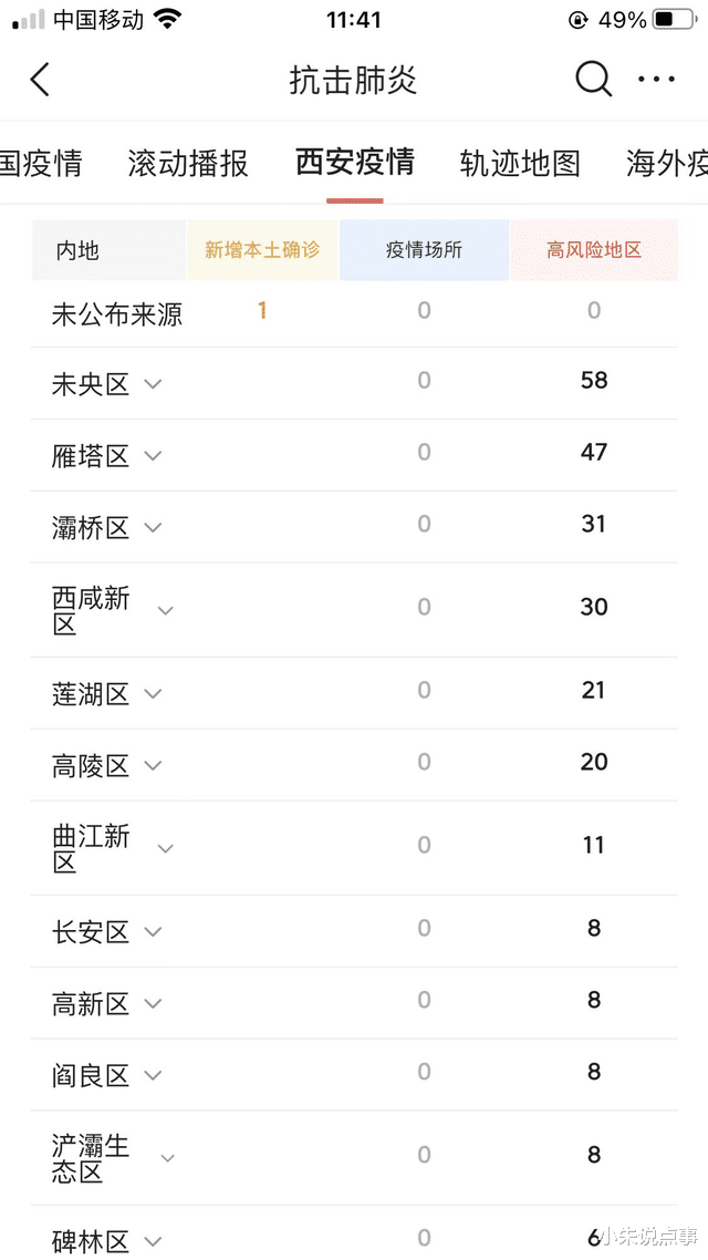 西安疫情溯源最新消息:西安疫情源头最新消息