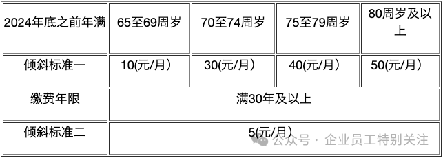 2025北京企退涨退休费细则（2021年北京企业退休人员涨工资细则）