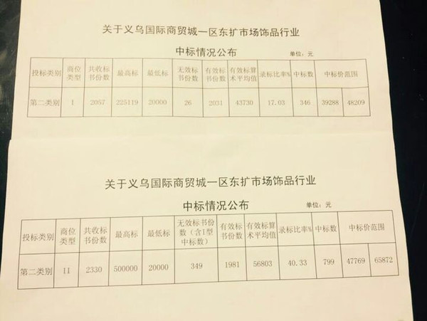 义乌确诊1例，小商品之都的防疫警钟与韧性考验