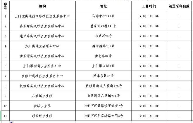 【黄码转绿码后还会变黄吗,黄码转成绿码之后可以出行吗】