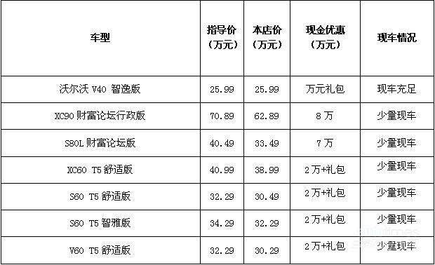 沃尔沃汽车报价大全/沃尔沃汽车报价大全一览表 沃尔沃汽车报价大全/沃尔沃汽车报价大全一览表
