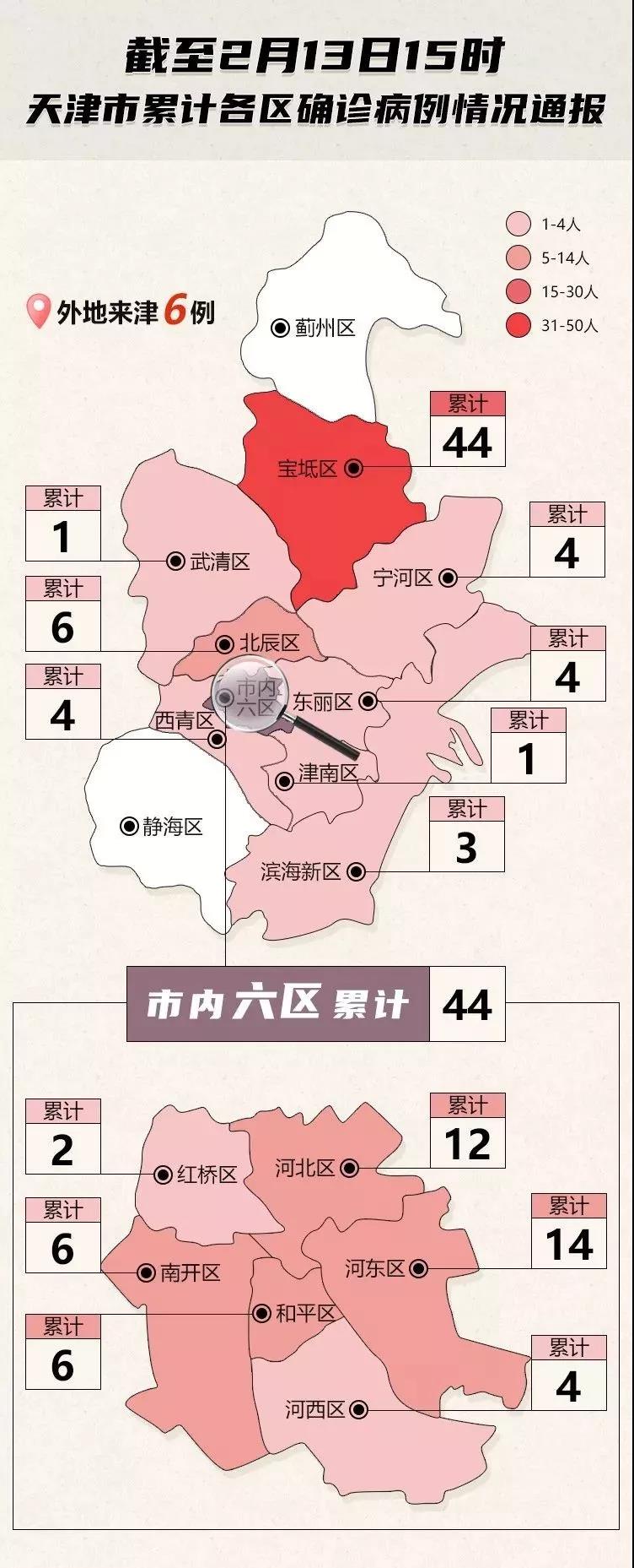 天津确诊患者活动轨迹公布:天津确诊病例活动轨迹 114115 天津确诊患者活动轨迹公布:天津确诊病例活动轨迹 114115