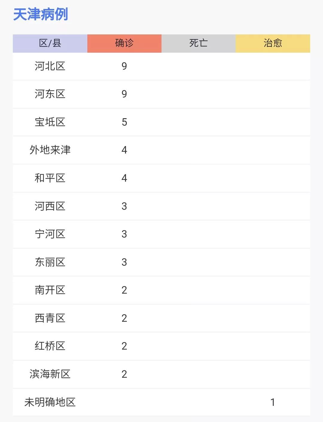 天津确诊患者活动轨迹公布:天津确诊病例活动轨迹 114115 天津确诊患者活动轨迹公布:天津确诊病例活动轨迹 114115