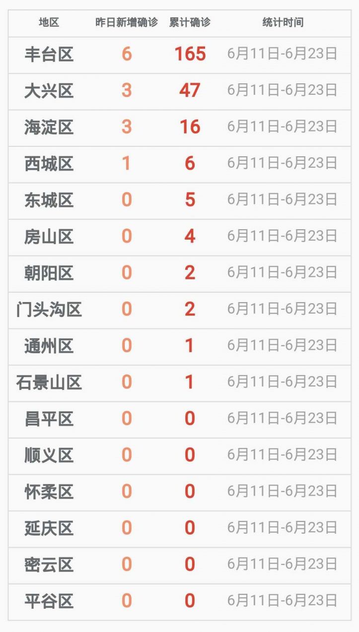 房山区疫情报告:房山区疫情报告最新 房山区疫情报告:房山区疫情报告最新
