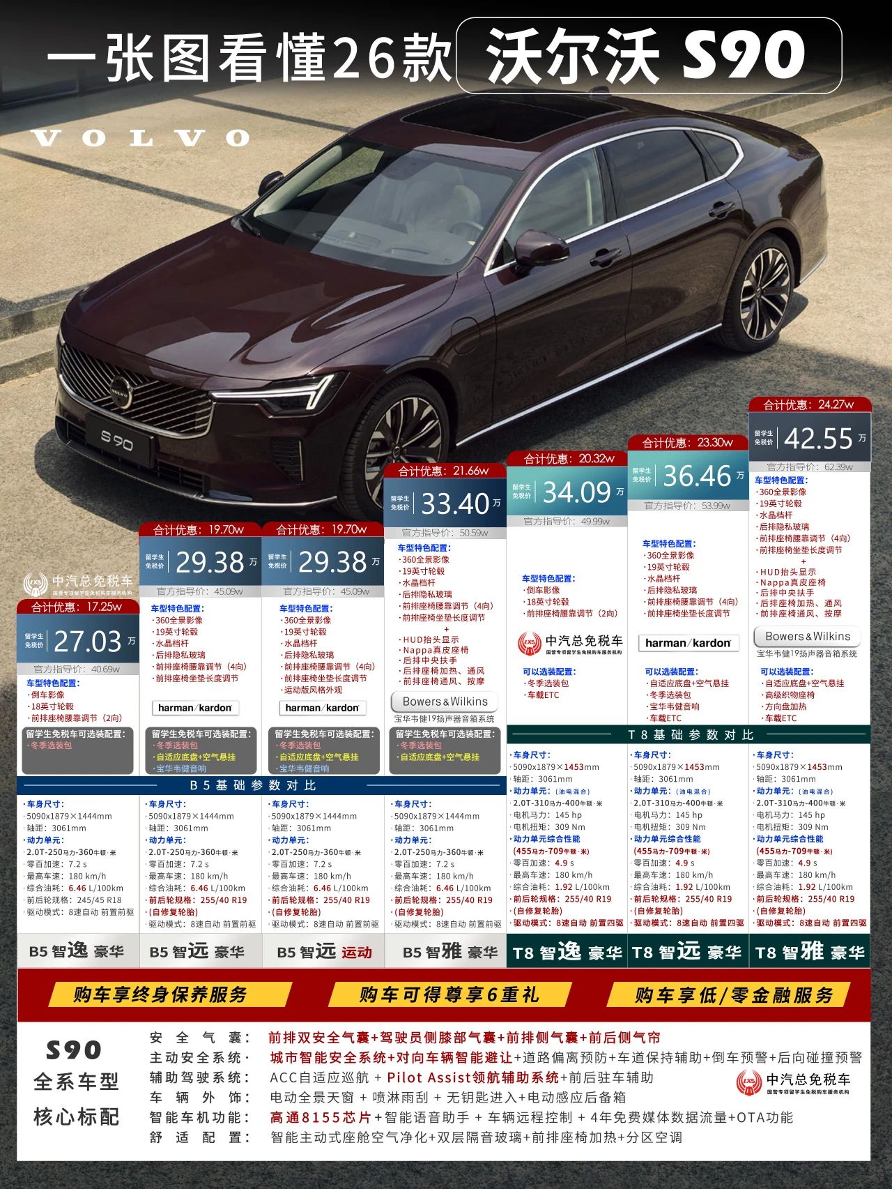 【沃尔沃商务车多少钱2025/沃尔沃7座商务车价格】