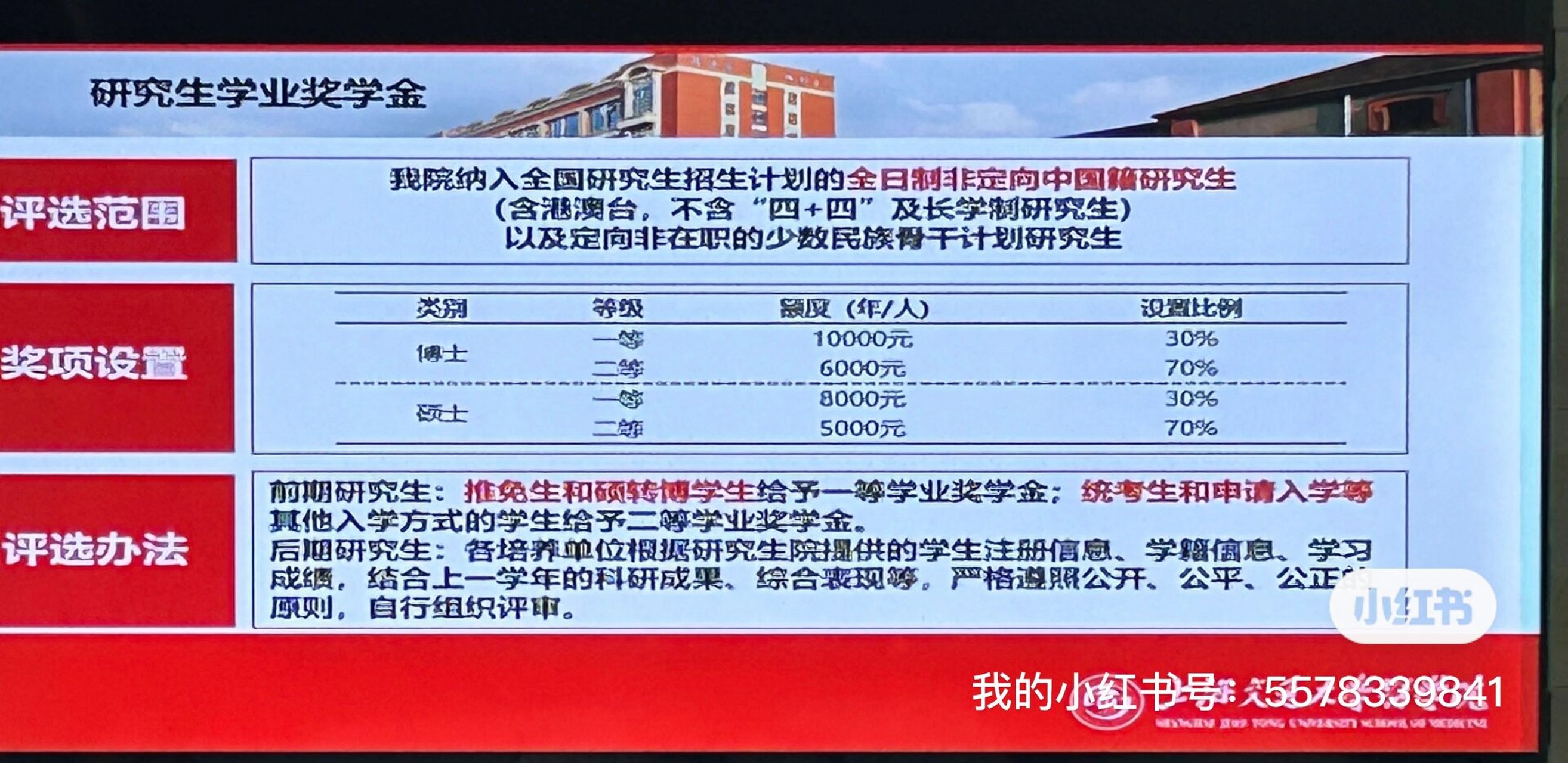 上海交通大学研究生学费一年多少?全面解析费用构成与资助政策 上海交通大学研究生学费一年多少?全面解析费用构成与资助政策