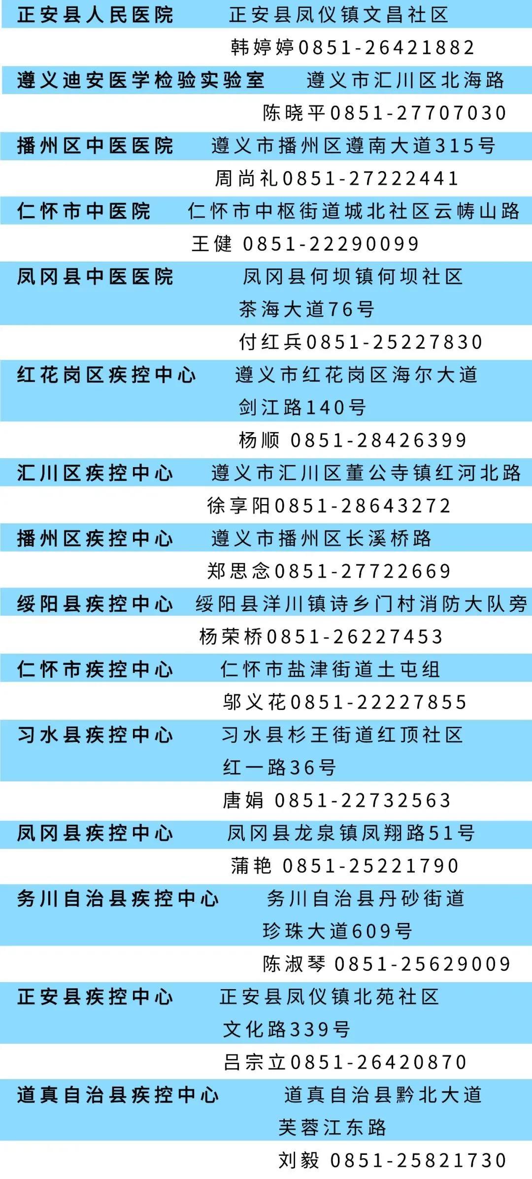 遵义疫情最新消息今天地区/遵义疫情最新报道