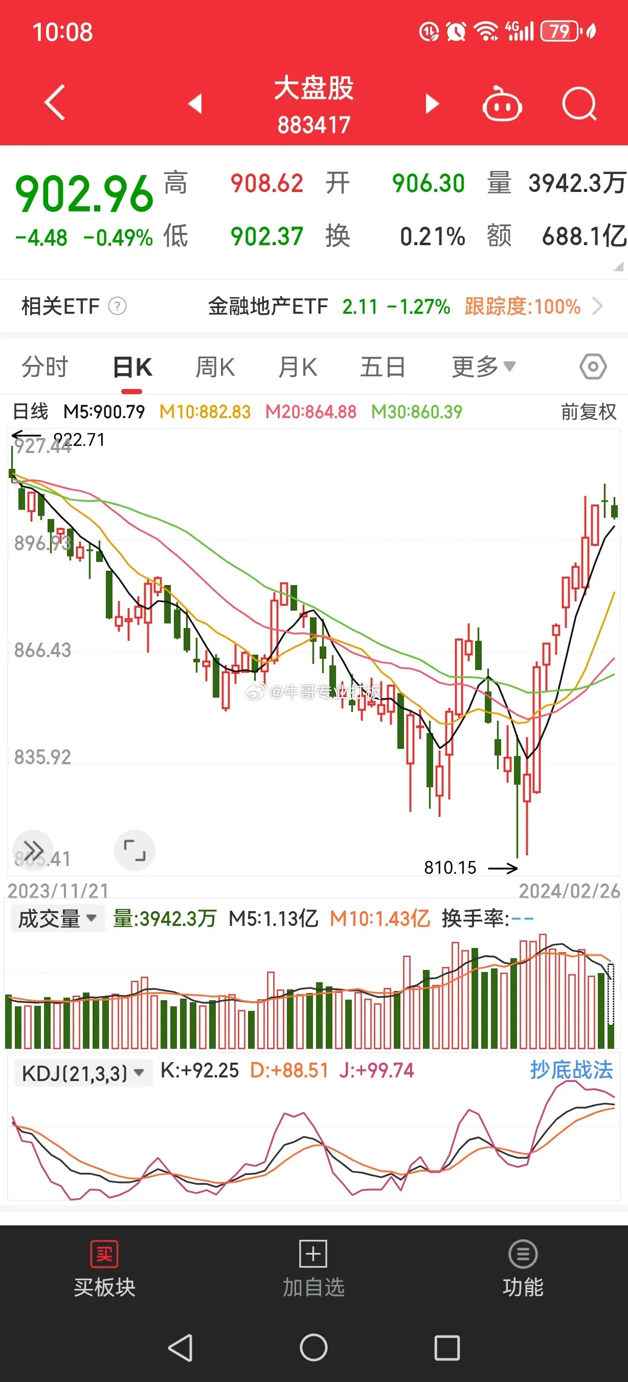 大盘走势图最新分析，市场震荡中酝酿新机遇