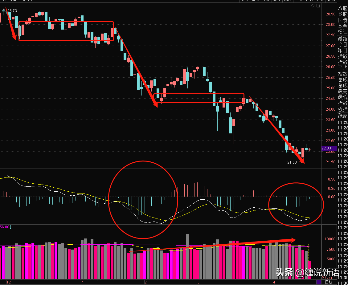 大盘走势图最新分析，市场震荡中酝酿新机遇