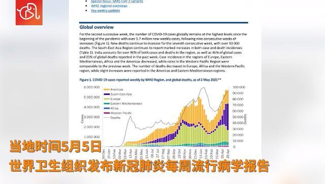 世卫新冠调查/世卫新冠数据 世卫新冠调查/世卫新冠数据