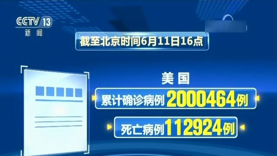 世卫新冠调查/世卫新冠数据 世卫新冠调查/世卫新冠数据