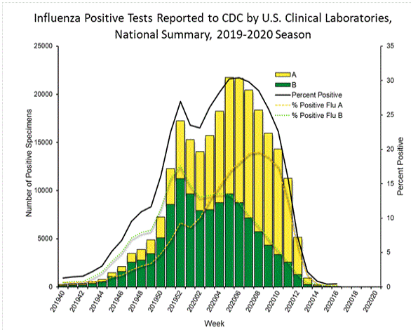 美国新冠肺炎疫情感染人数，数字背后的警示与反思