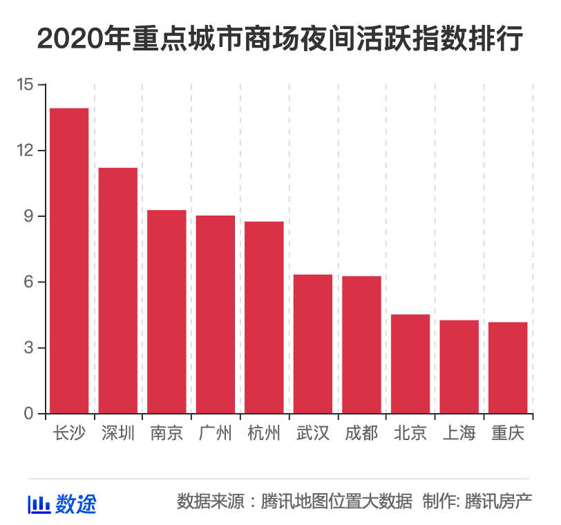 2021年北京商场正常营业吗?回顾疫情下的运营与挑战 2021年北京商场正常营业吗?回顾疫情下的运营与挑战