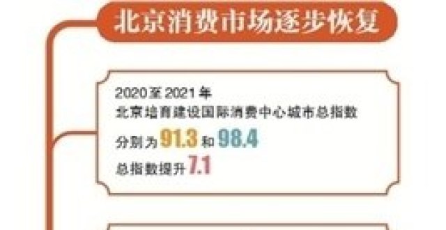 2021年北京商场正常营业吗?回顾疫情下的运营与挑战 2021年北京商场正常营业吗?回顾疫情下的运营与挑战