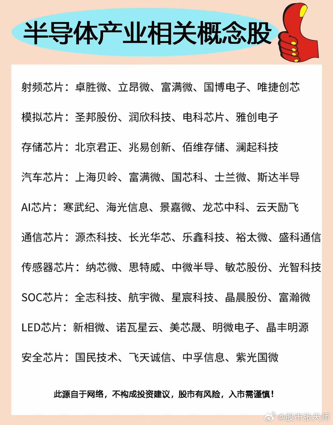半导体行业投资指南，哪些股票值得重点关注？