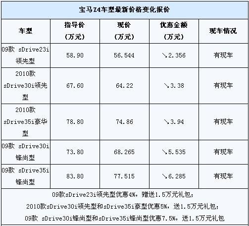 宝马z4最新报价及图片:宝马z4报价多少钱一辆 宝马z4最新报价及图片:宝马z4报价多少钱一辆