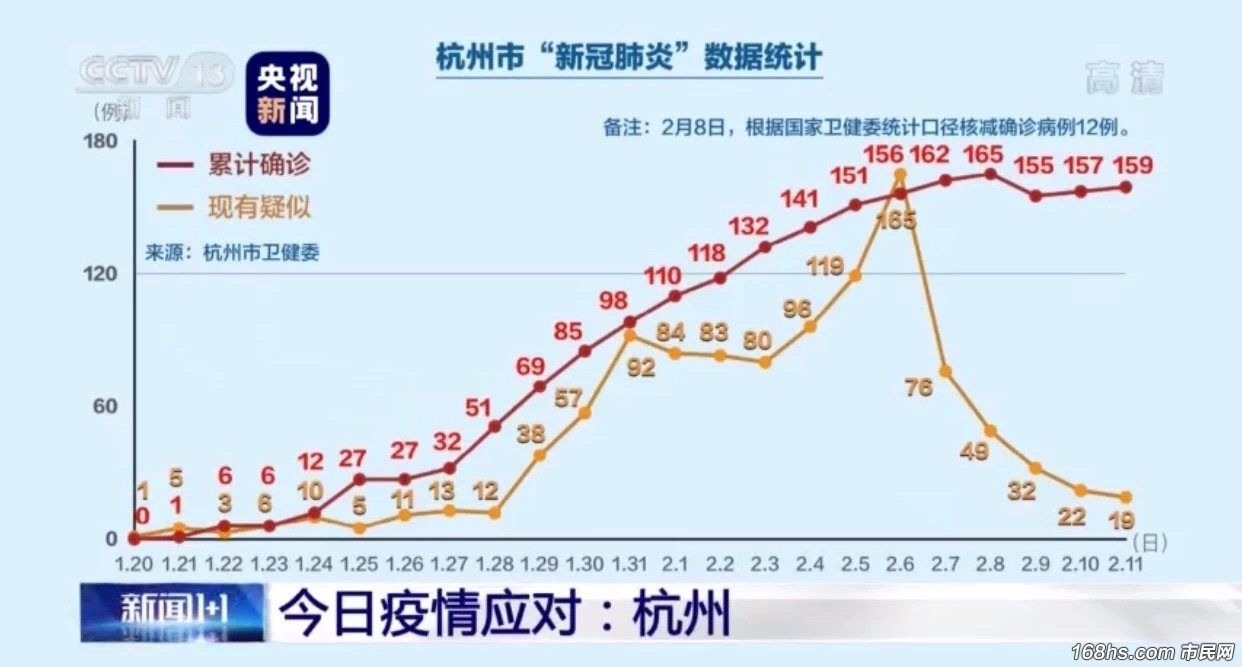 杭州滨江确诊一例（杭州滨江新增病例）