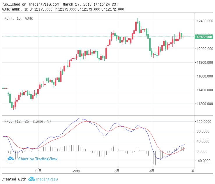 香港黄金价格波动解析,投资机遇与市场趋势 香港黄金价格波动解析,投资机遇与市场趋势