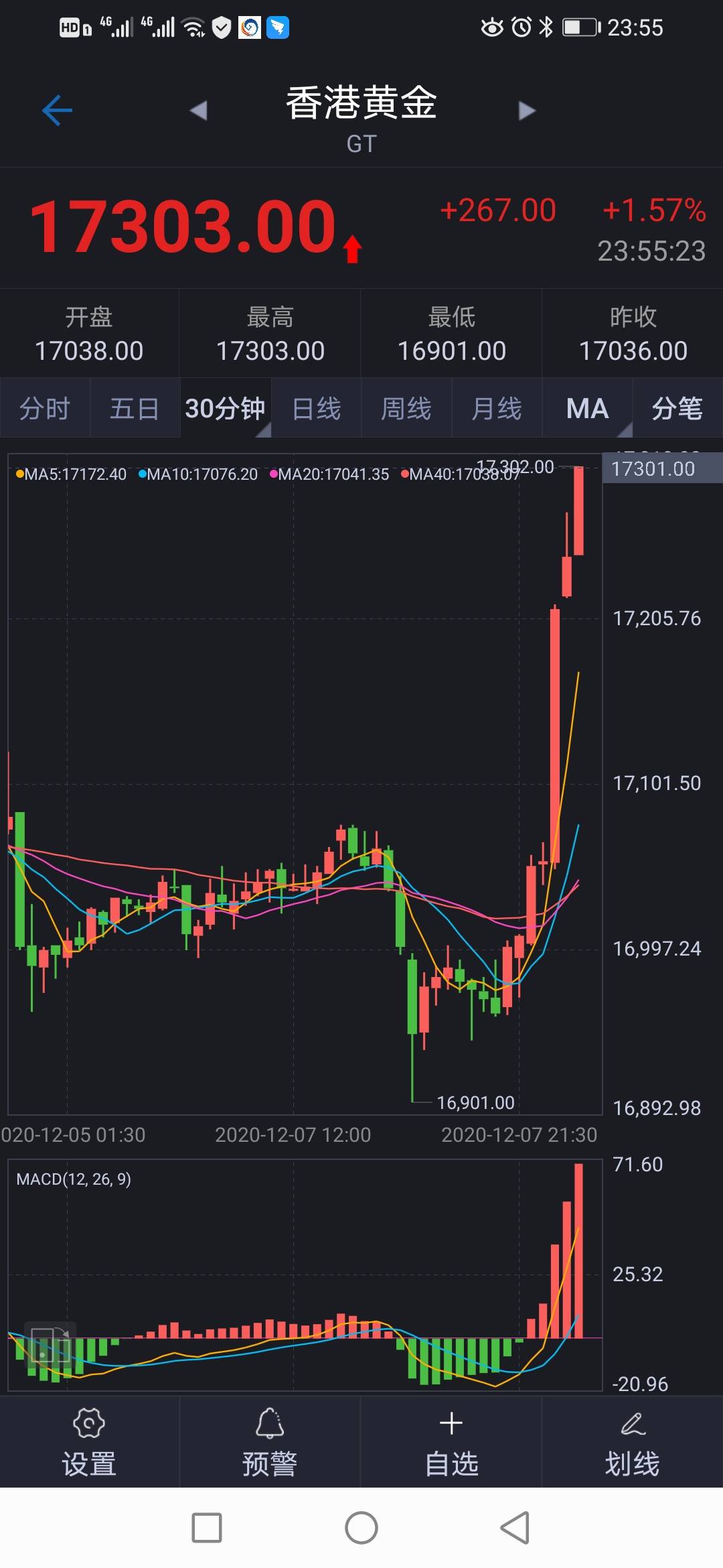香港黄金价格波动解析,投资机遇与市场趋势 香港黄金价格波动解析,投资机遇与市场趋势