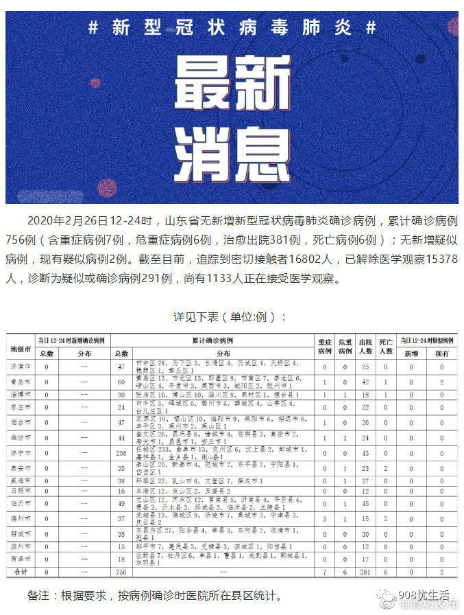 新疆新增确诊病例23例:新疆新增确诊病例23例最新消息 新疆新增确诊病例23例:新疆新增确诊病例23例最新消息