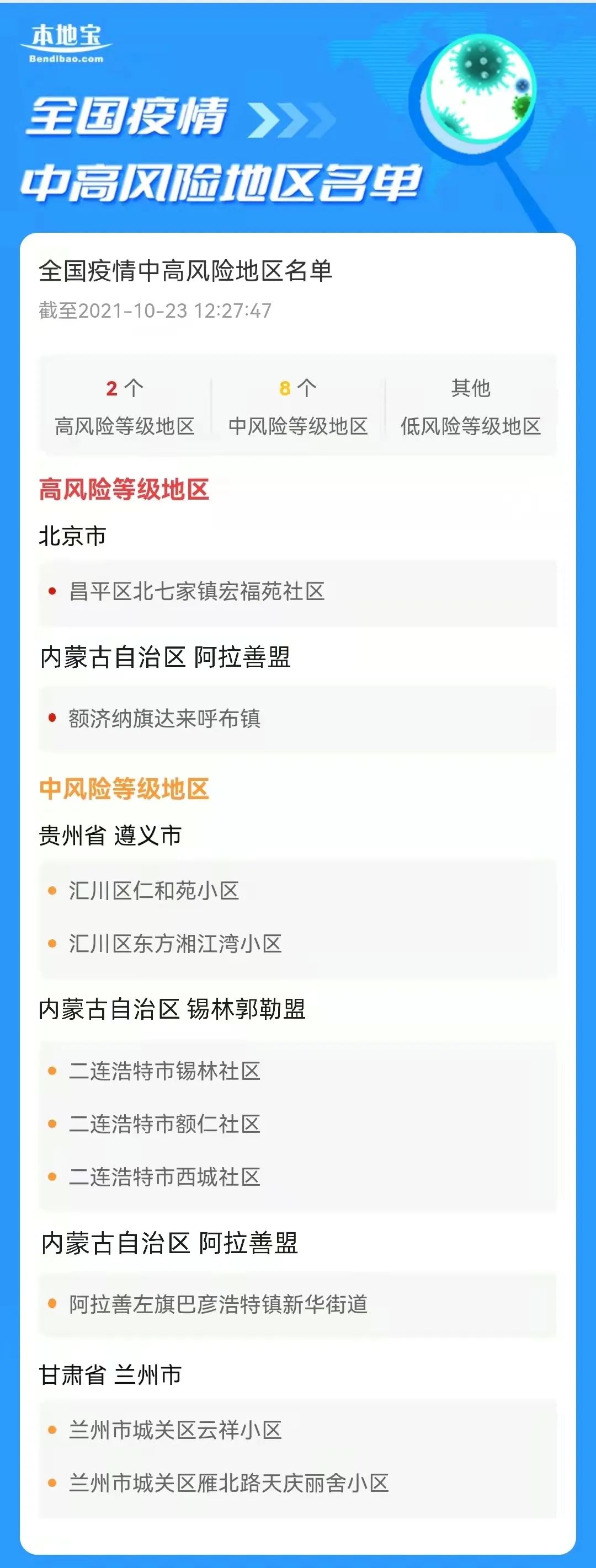 高风险中风险地区名单最新消息/高风险中风险地区地图 高风险中风险地区名单最新消息/高风险中风险地区地图