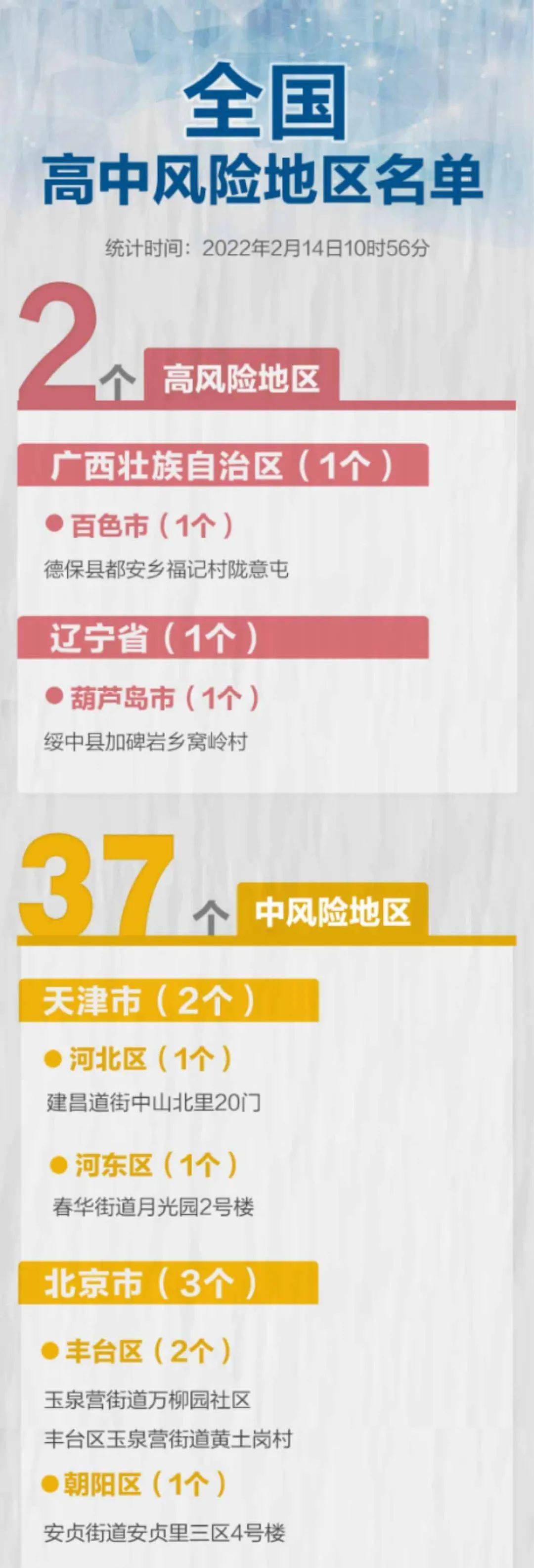 【北京市高风险地区清零了吗,北京市高风险地区清零!目前】