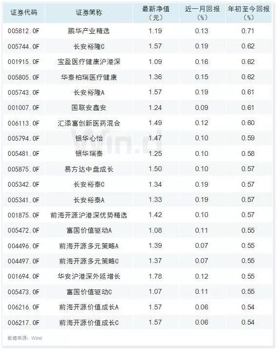 沪港通概念股票（沪港通概念股票有哪些）
