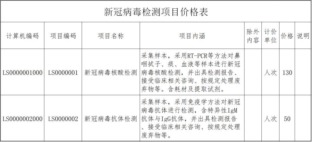 新型病毒河北省（河北省新冠病毒最新数据）